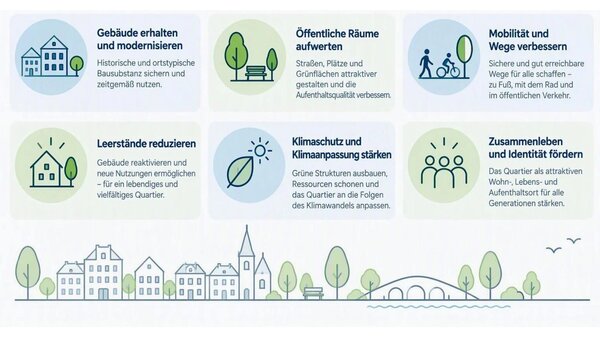 Bild vergr&ouml;&szlig;ern: ziele der sanierung
