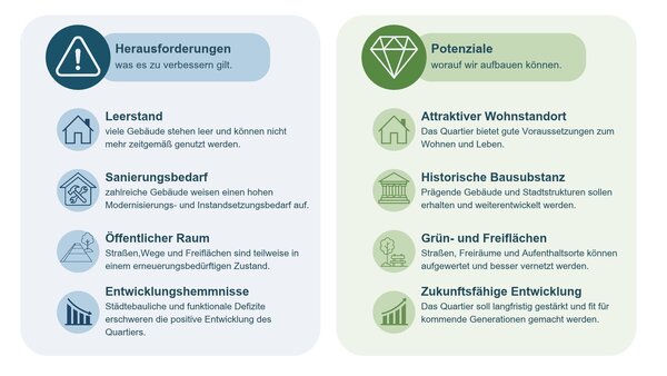 Bild vergr&ouml;&szlig;ern: Herausforderungen und Potenziale